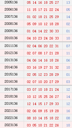 第136期历史同时号码